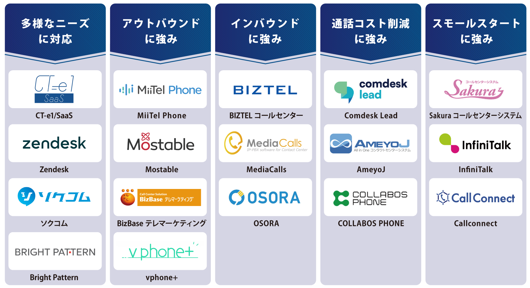 タイプ別 CTIシステム 図解