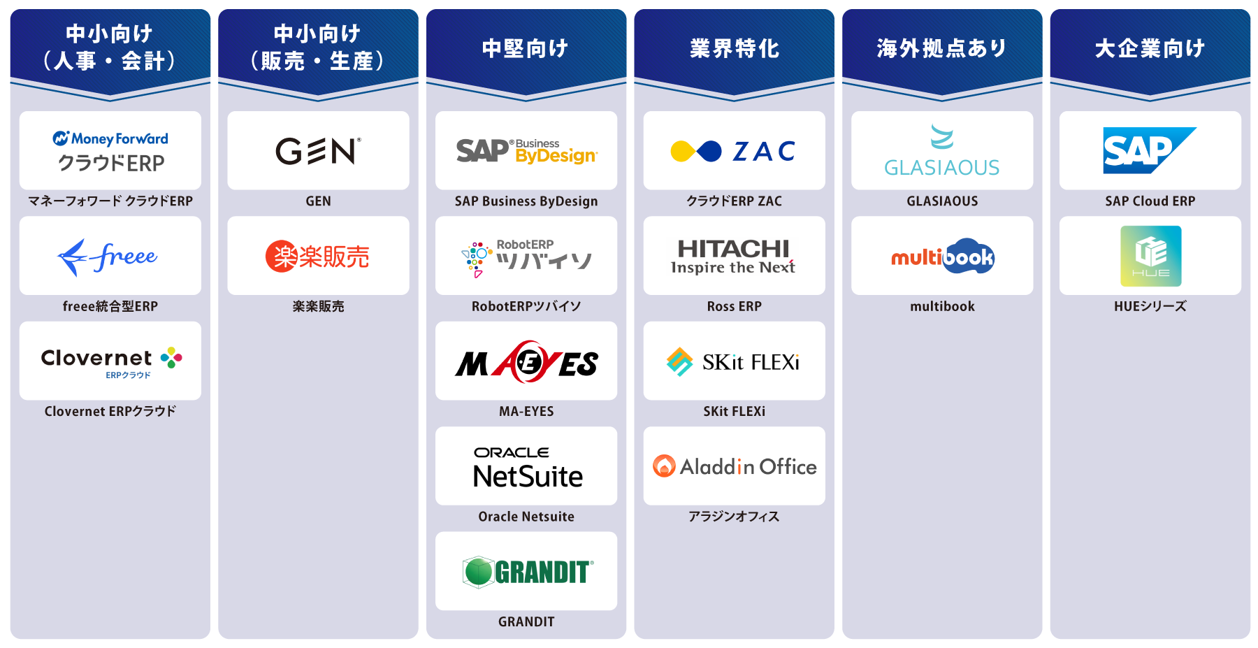 目的・タイプ別 EPR 図解