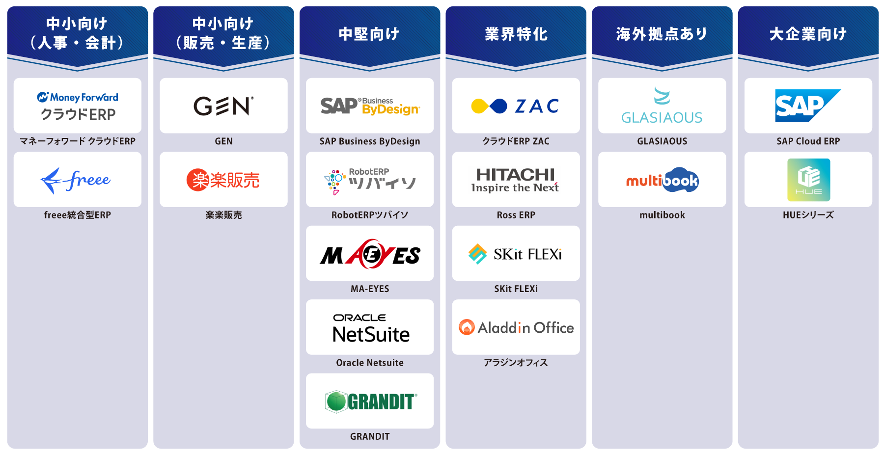 目的・タイプ別 EPR 図解