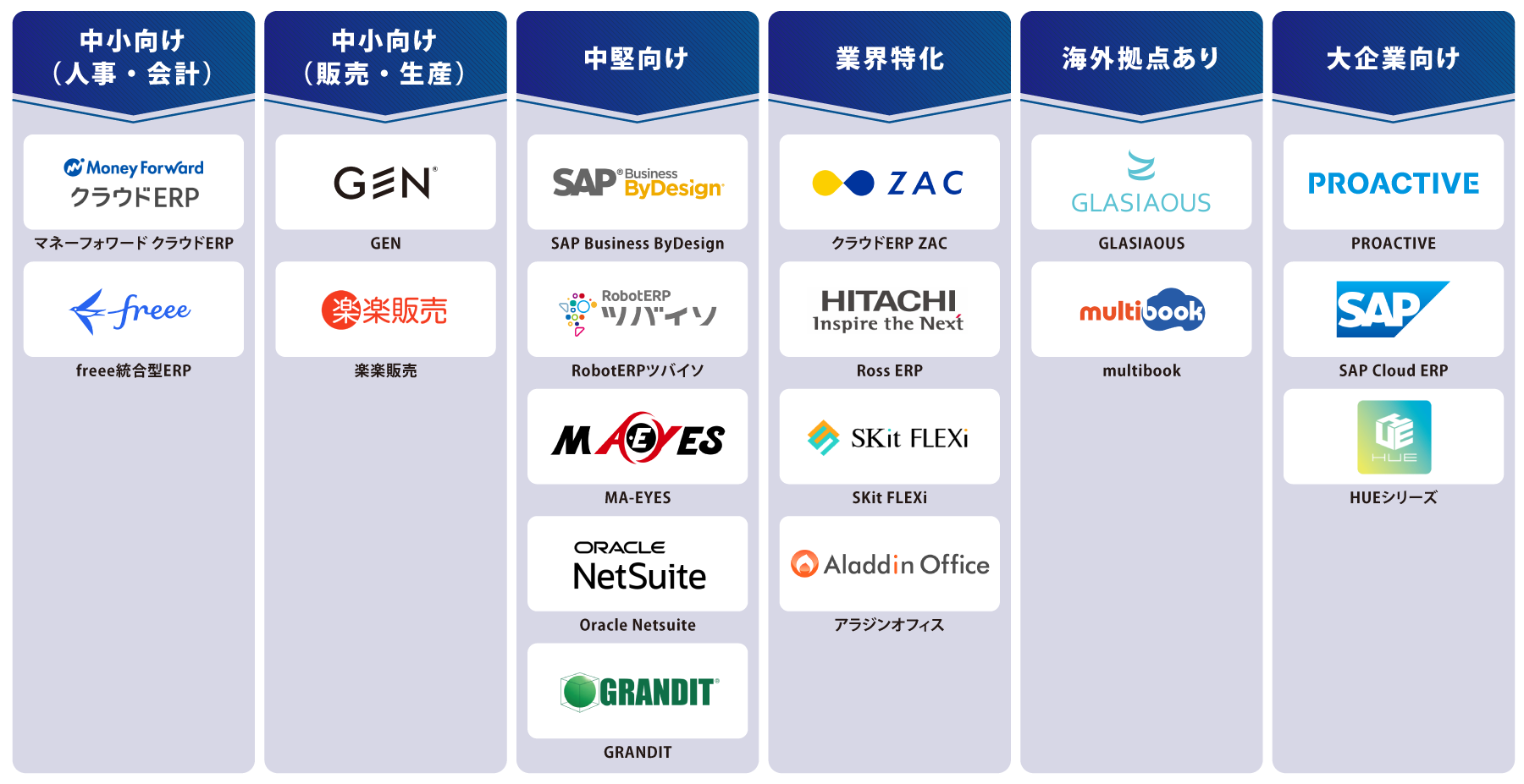 目的・タイプ別 EPR 図解