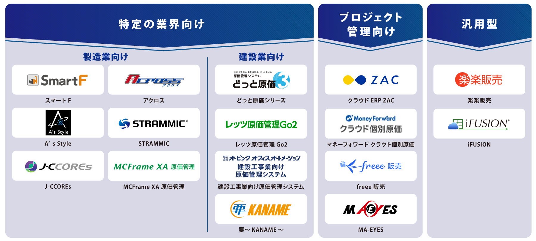 タイプ・目的別 原価管理システム 図解