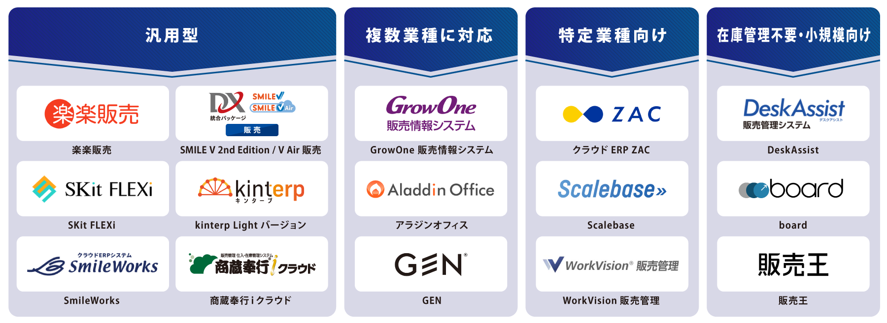 タイプ別 販売管理システム 図解