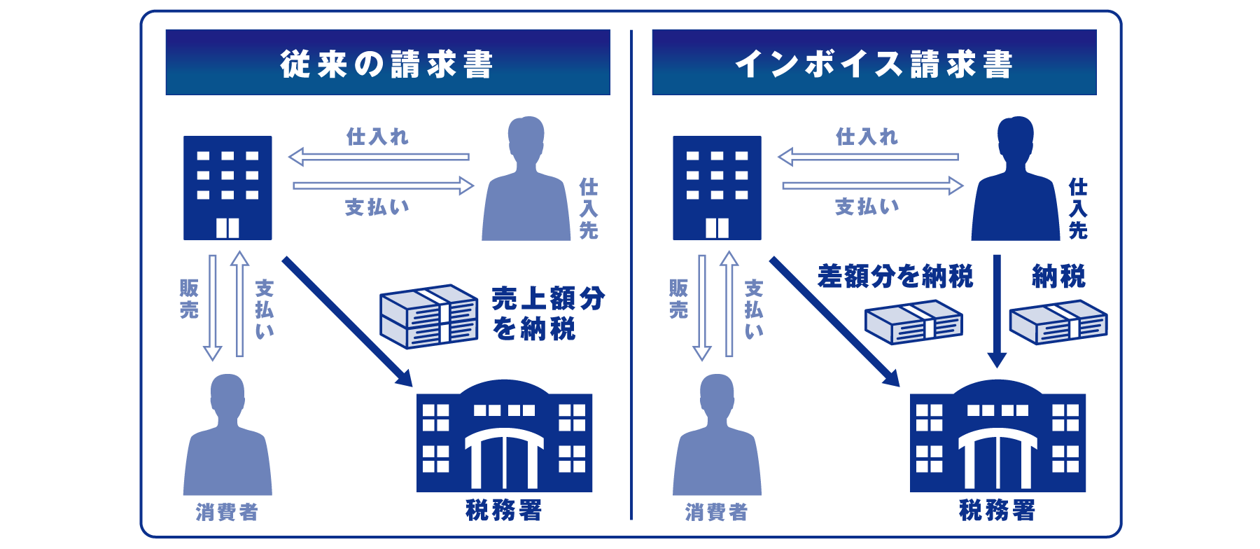 インボイス制度とは 図解