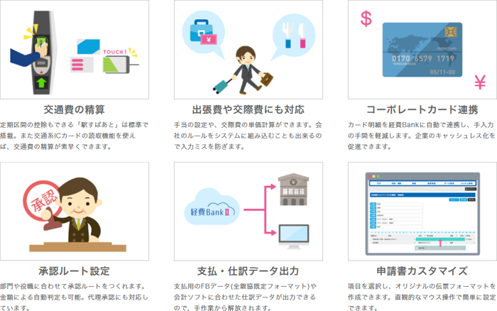 交通費の精算、出張費や交際費にも対応、コーポレートカード連携、承認ルート設定、支払・仕訳データ出力、申請書カスタマイズ