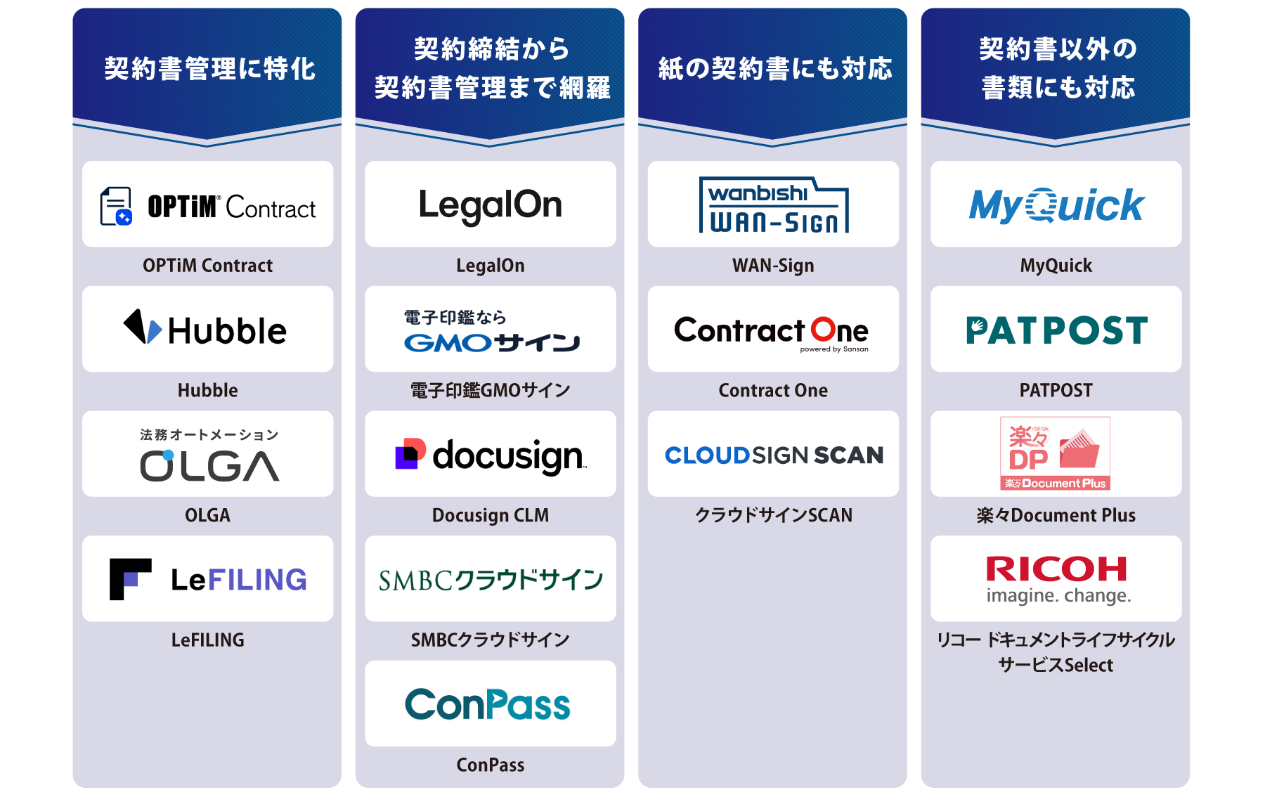 タイプ別 契約書管理システム 図解