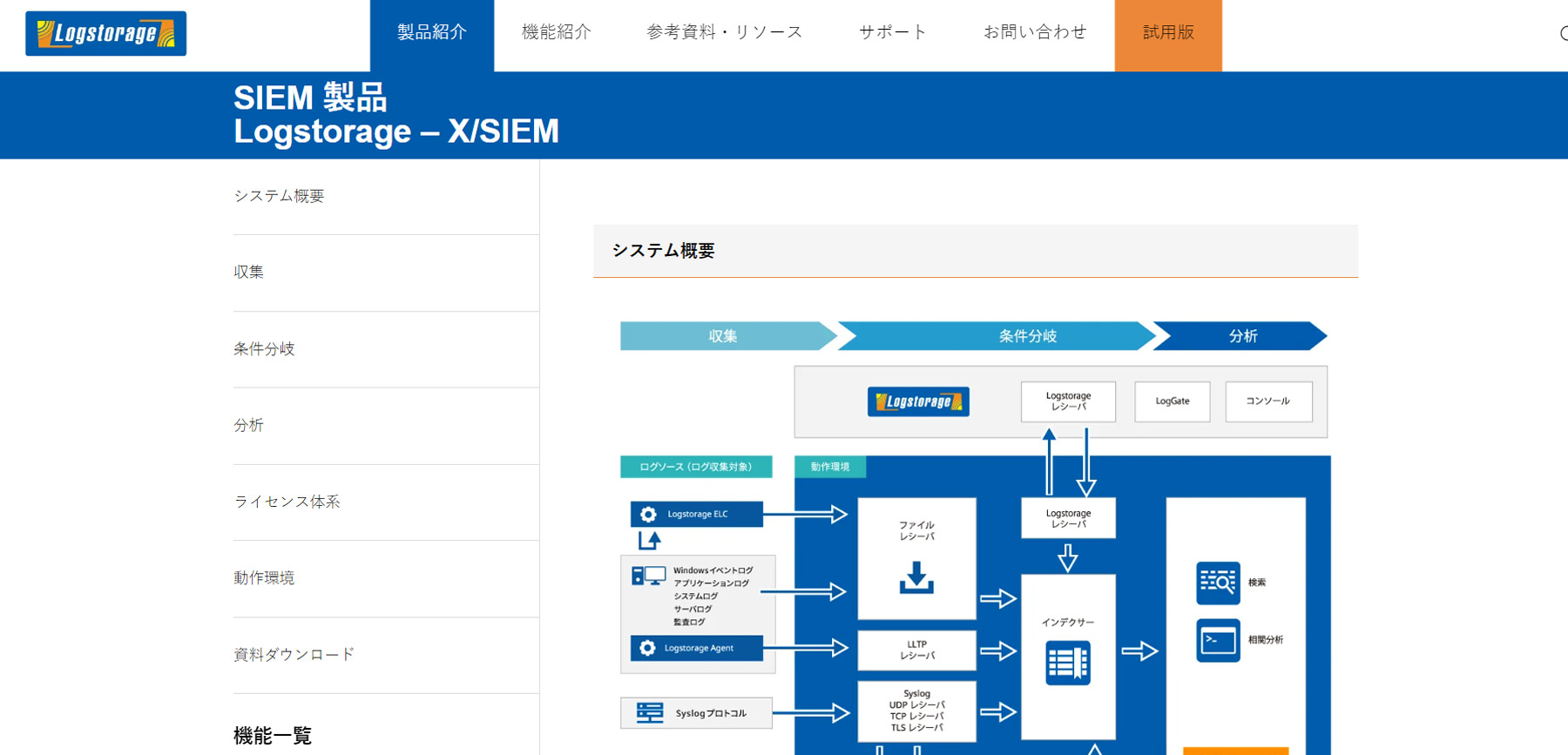 Logstorage-X/SIEM公式Webサイト