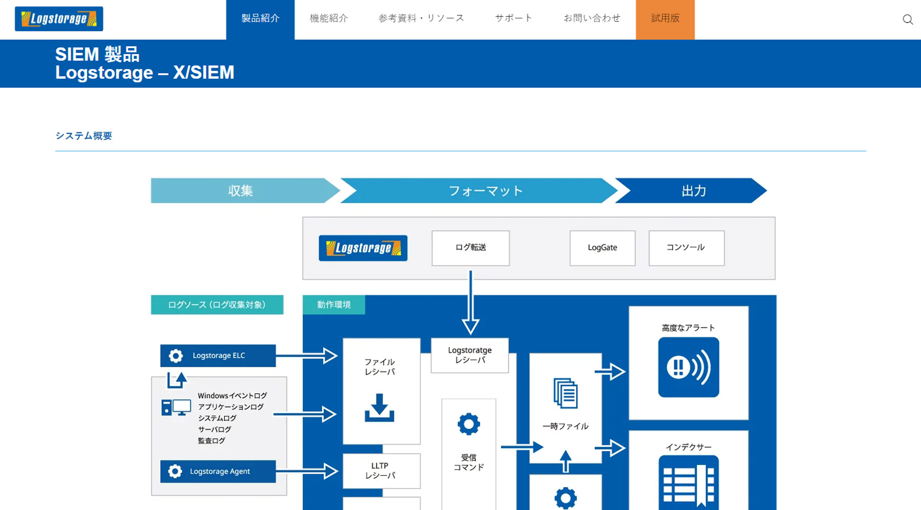 Logstorage X/SIEM公式Webサイト