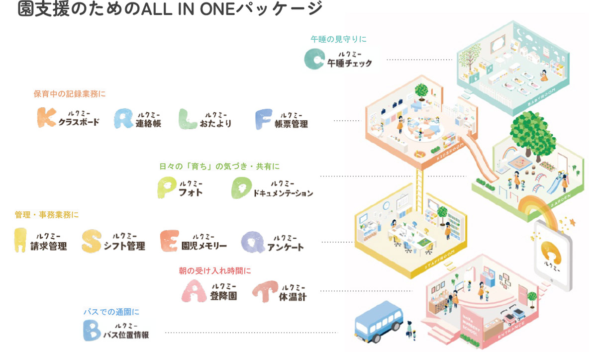 保育のさまざまな場面に寄り添う ルクミーシリーズ。