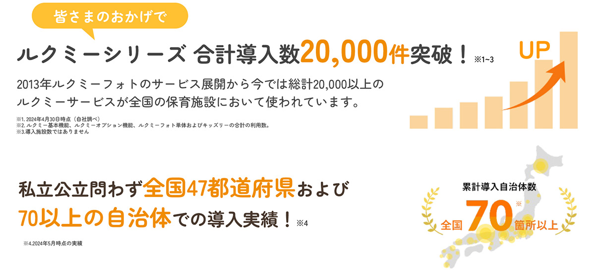 ルクミーシリーズ導入実績