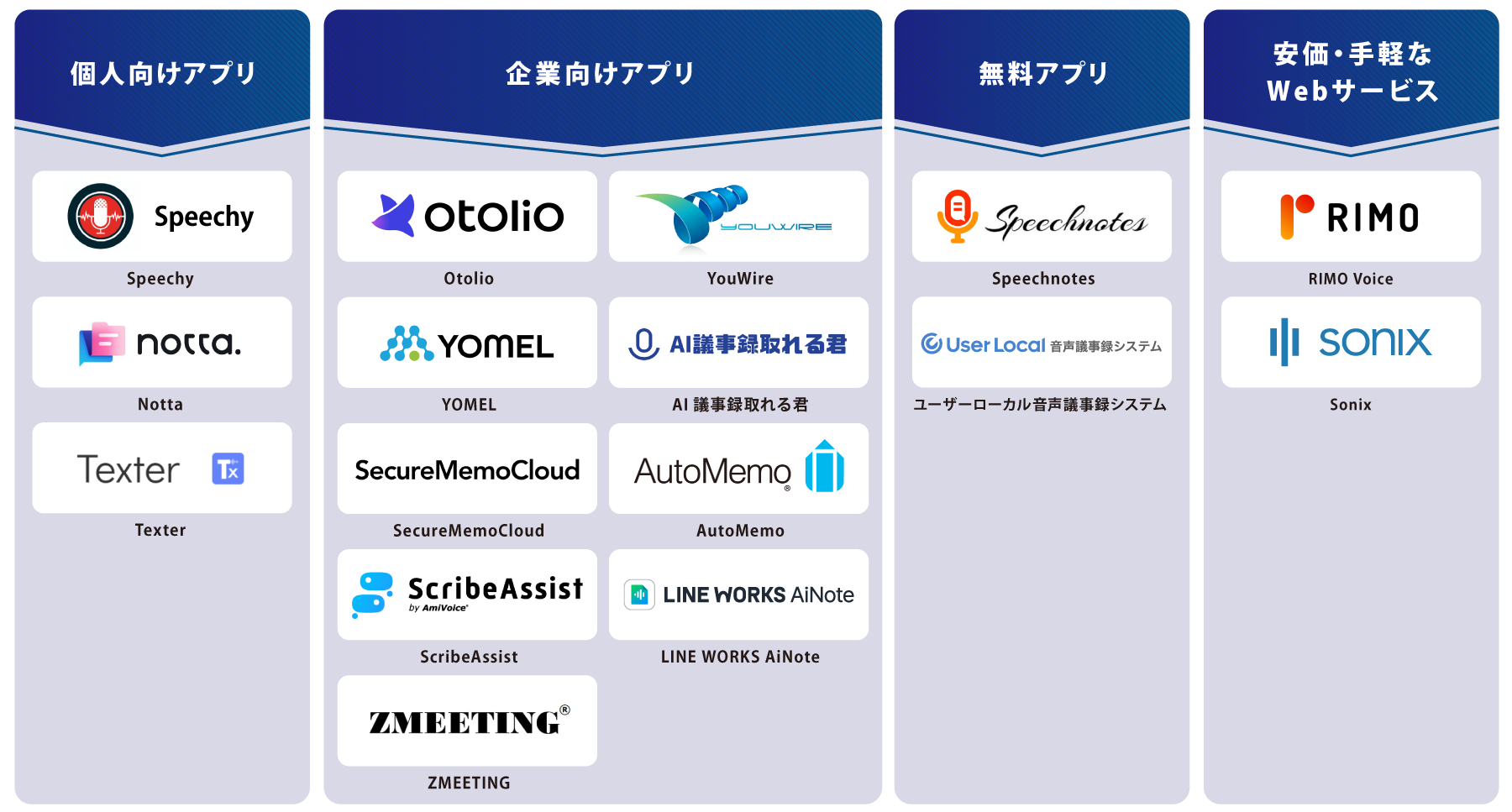 タイプ別 文字起こしアプリ 図解