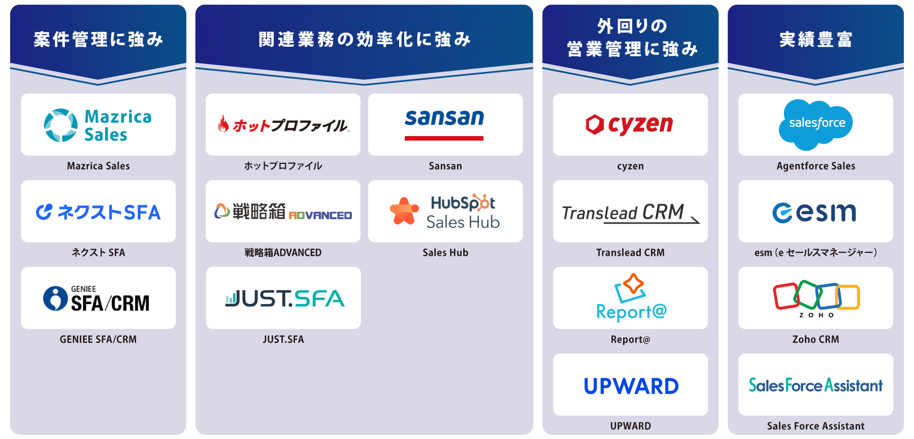 タイプ別 SFA(営業支援)ツール 図解