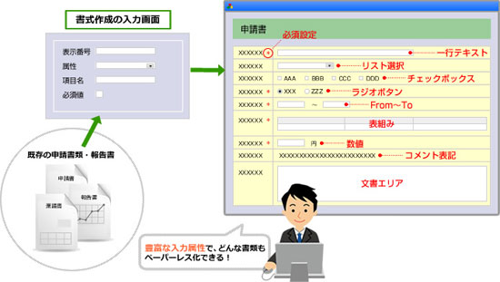 豊富な入力属性で、どんな書類もペーパーレス化できる！