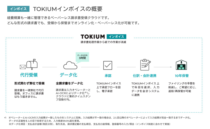 TOKIUMインボイス概要図
