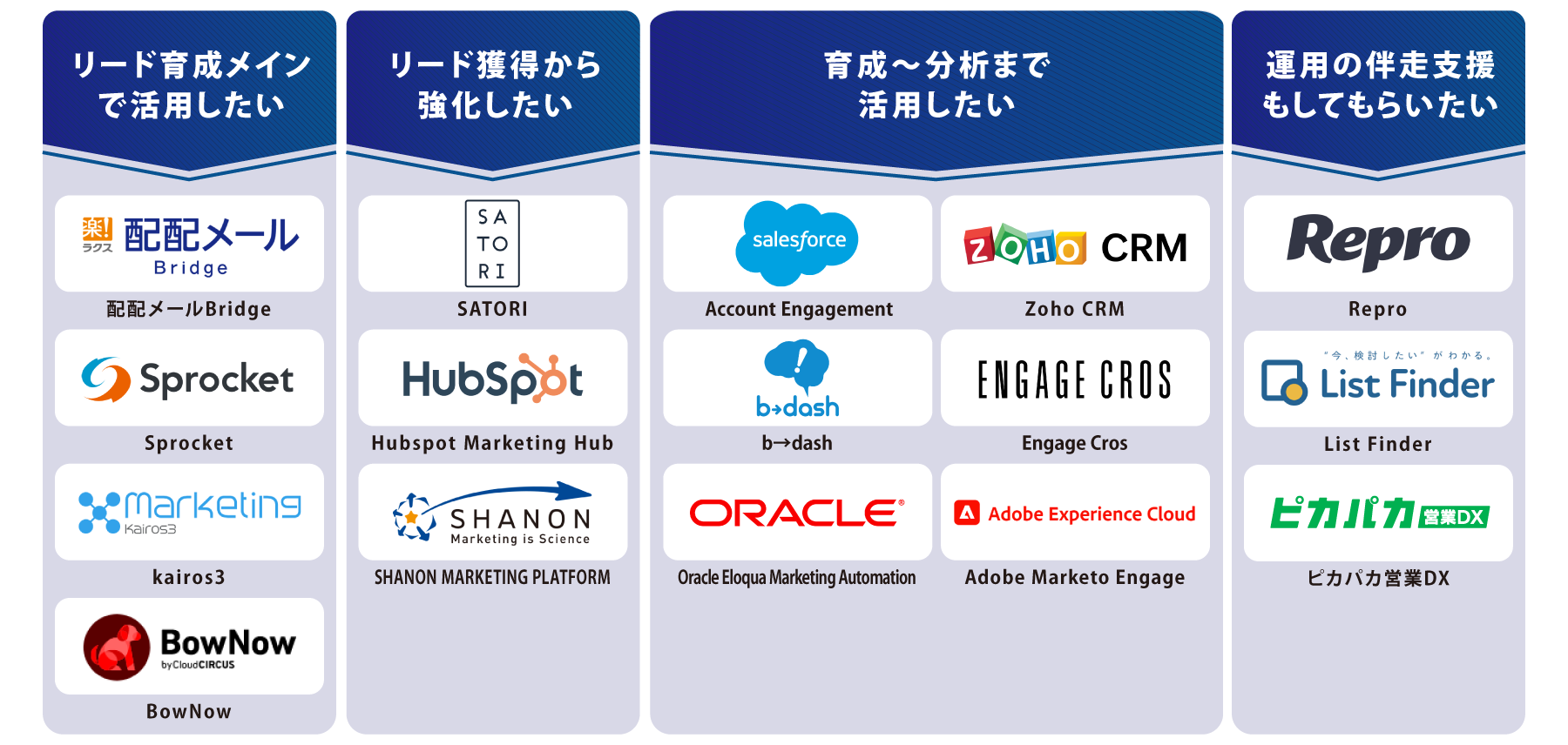 タイプ別 MAツール 図解