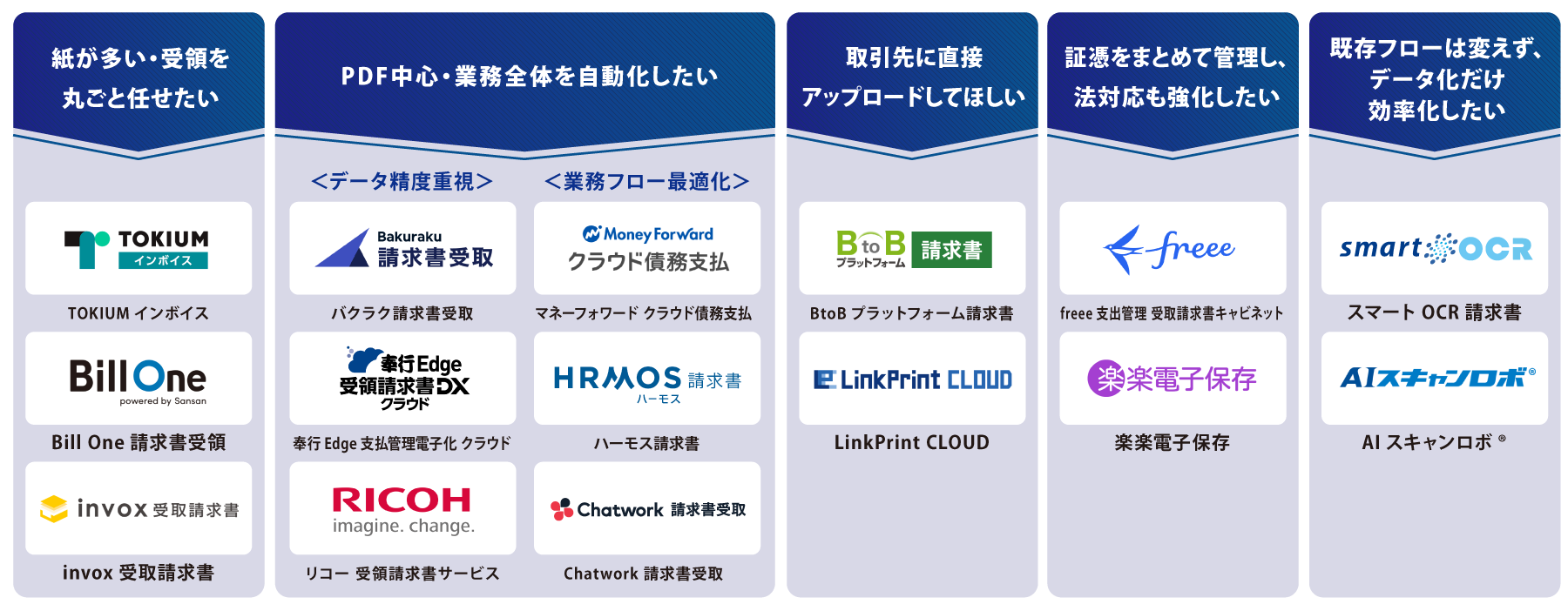 タイプ別 請求書受領サービス 図解