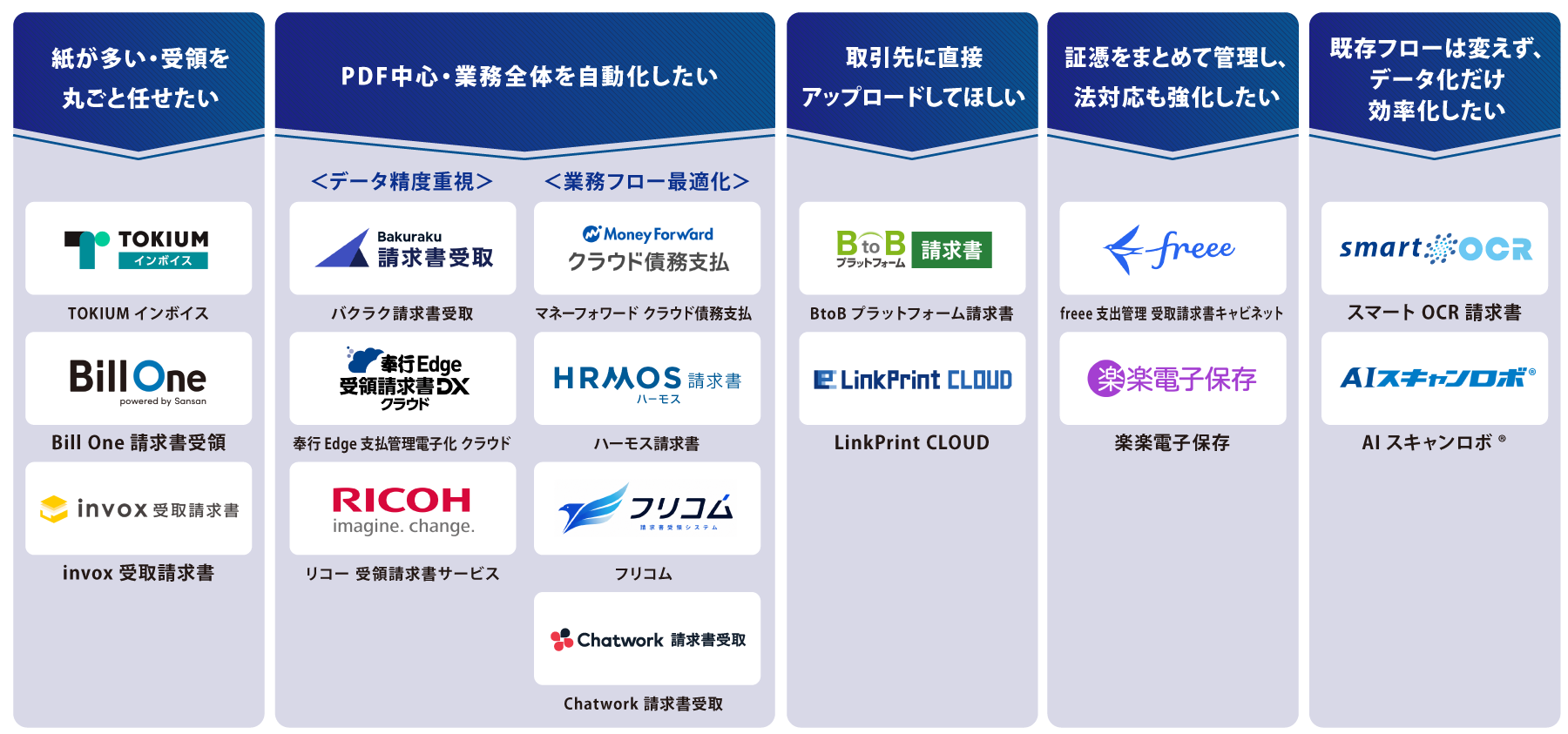 タイプ別 請求書受領サービス 図解