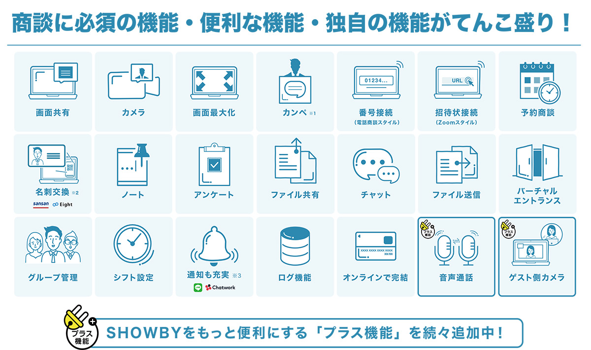 商談に特化した機能が充実