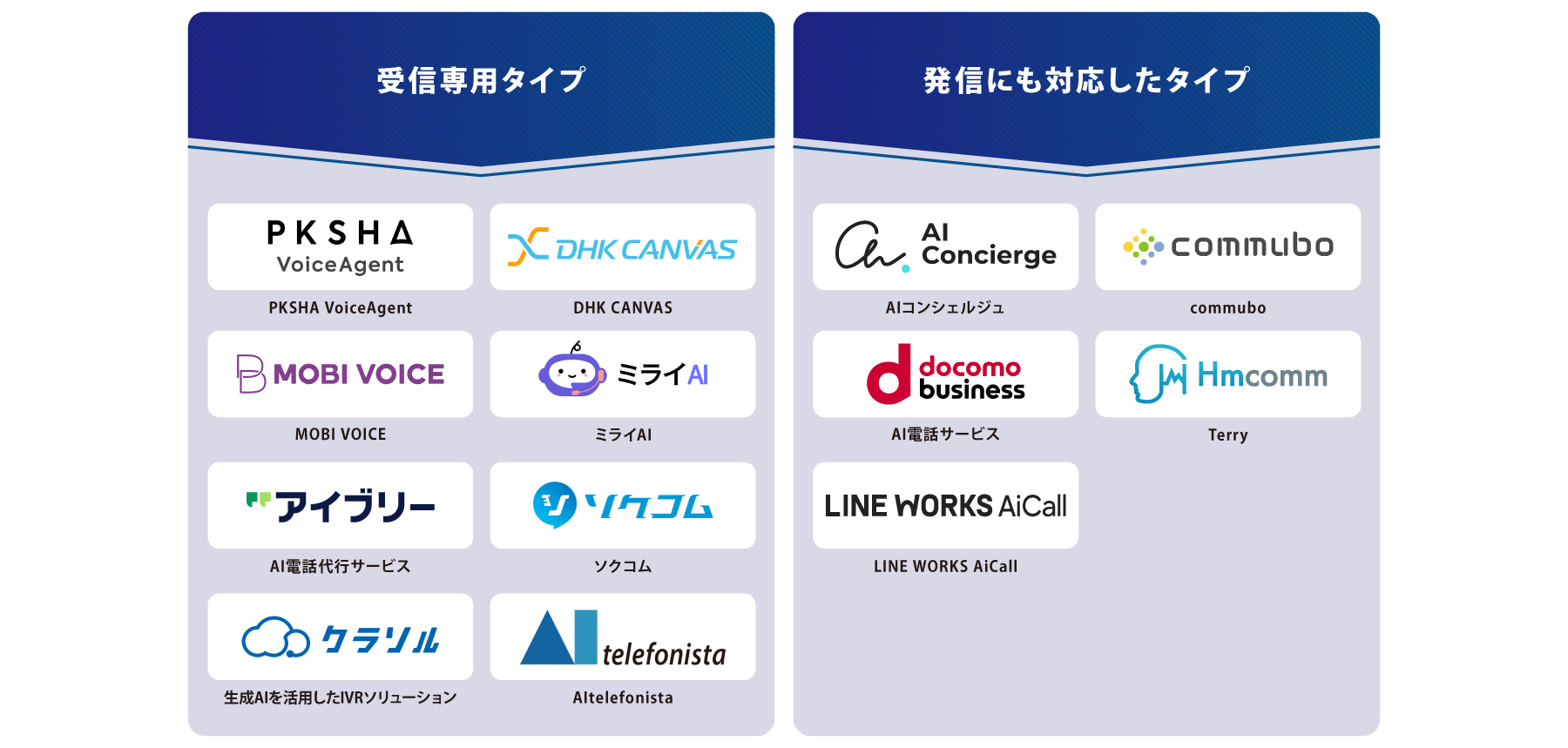 タイプ別_AI電話自動応答_図解