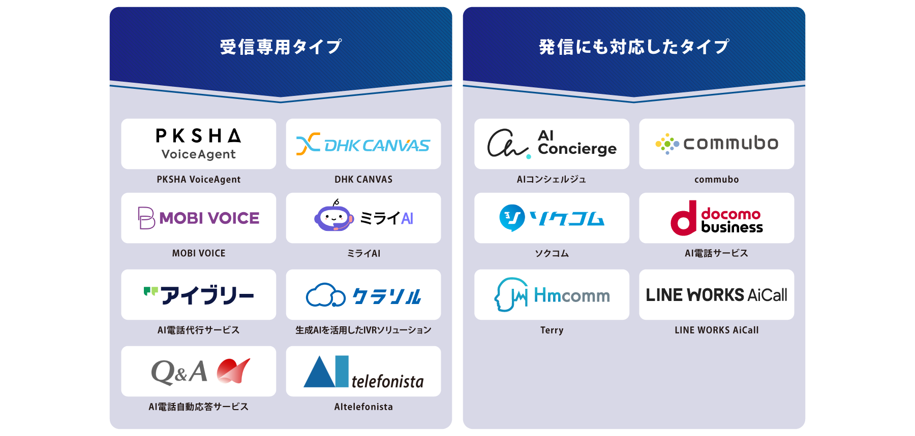 タイプ別_AI電話自動応答_図解