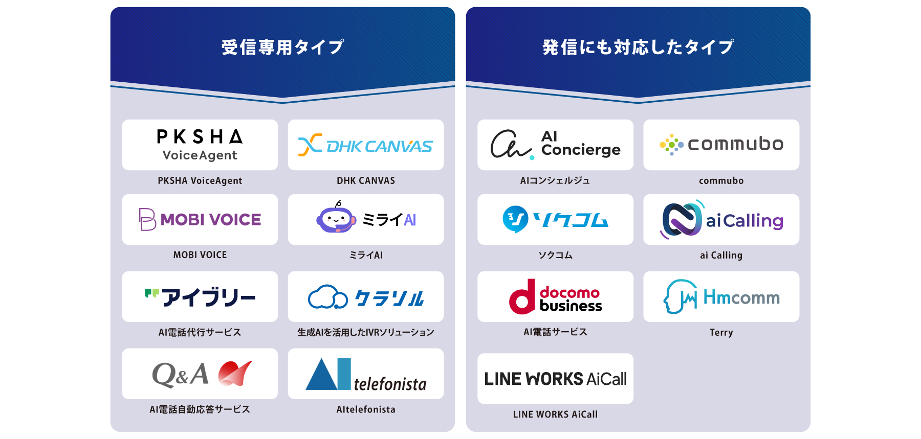 タイプ別_AI電話自動応答_図解