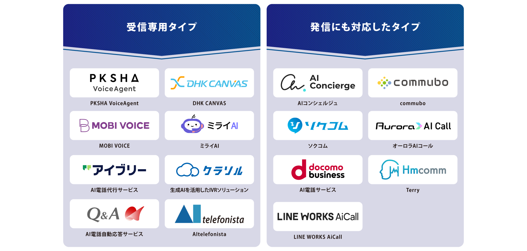タイプ別_AI電話自動応答_図解