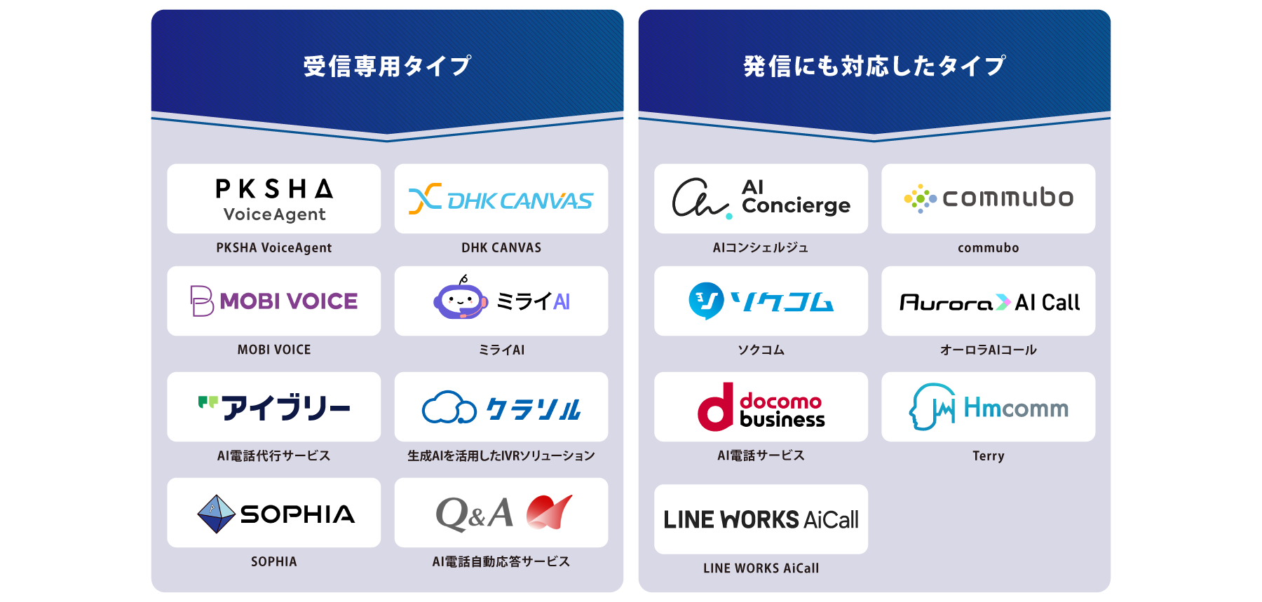 タイプ別_AI電話自動応答_図解
