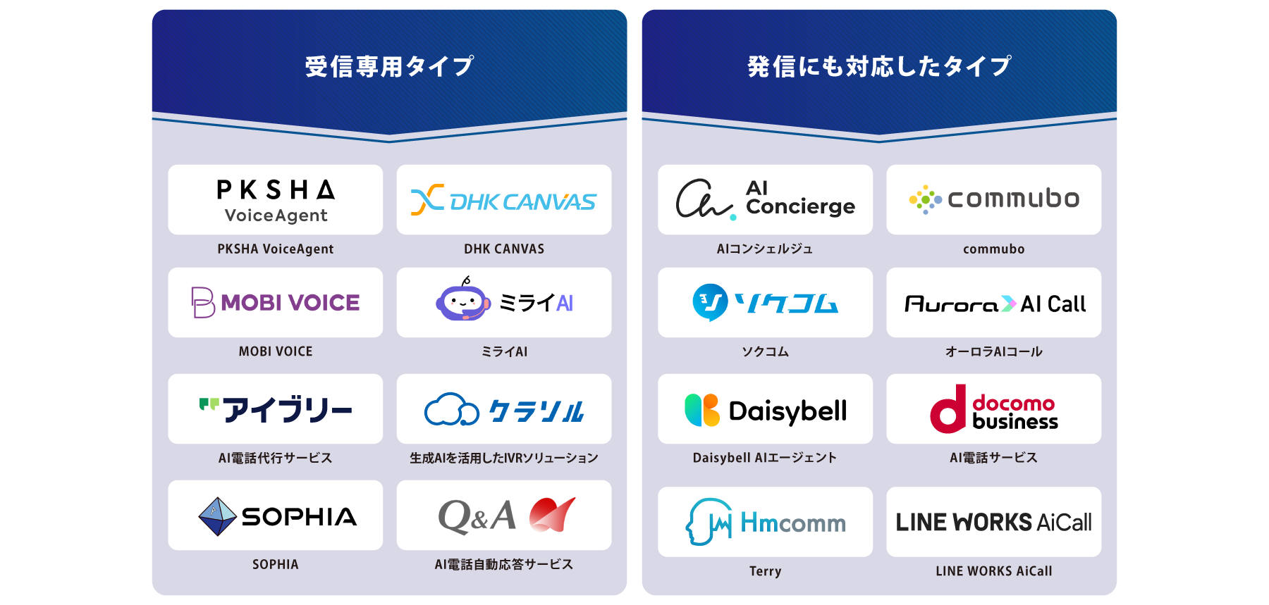 タイプ別_AI電話自動応答_図解