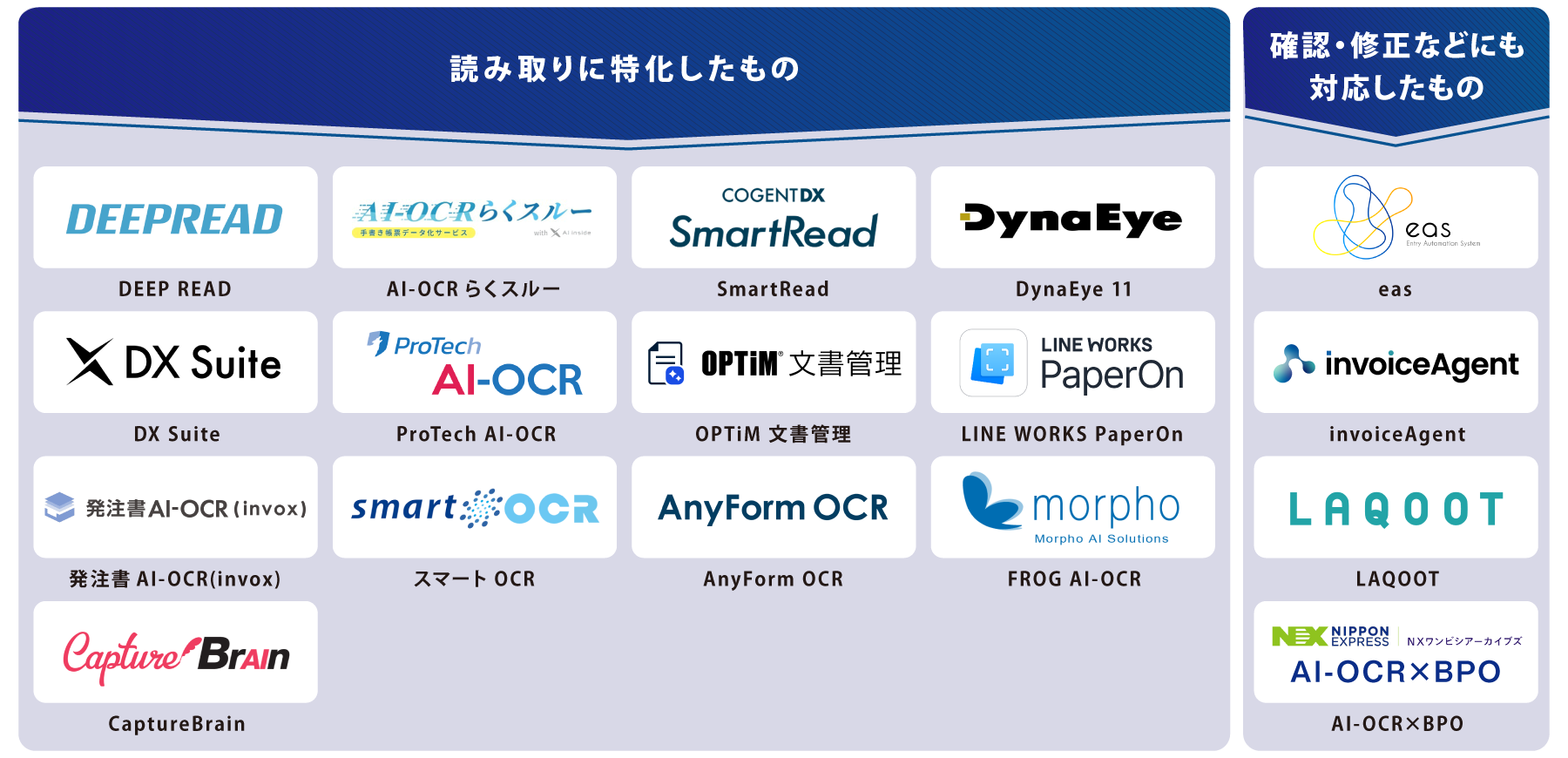 タイプ別 AI OCR 図解