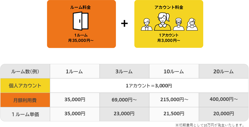 価格表