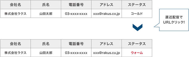 ステータス自動変更