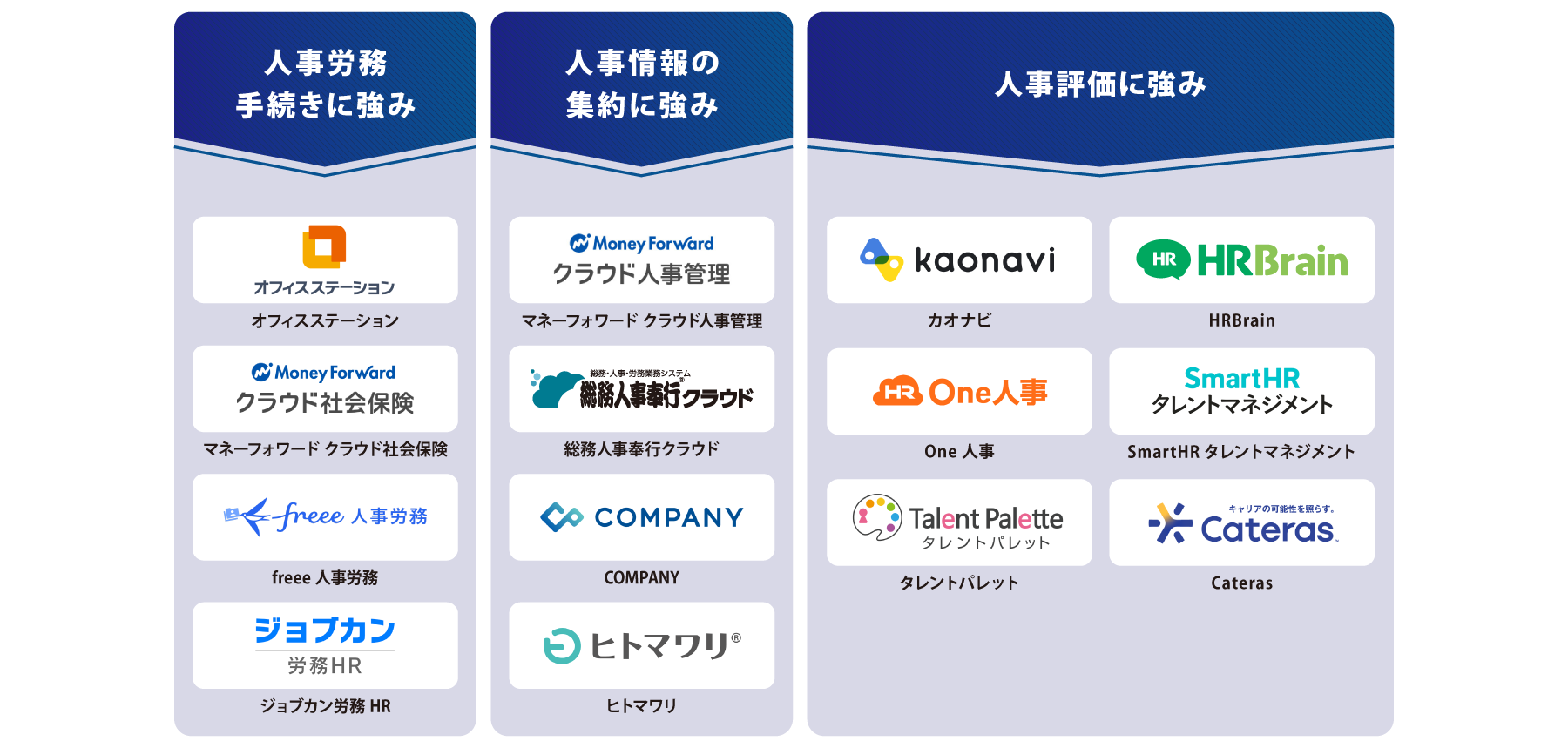 タイプ別 人事管理システム 図解