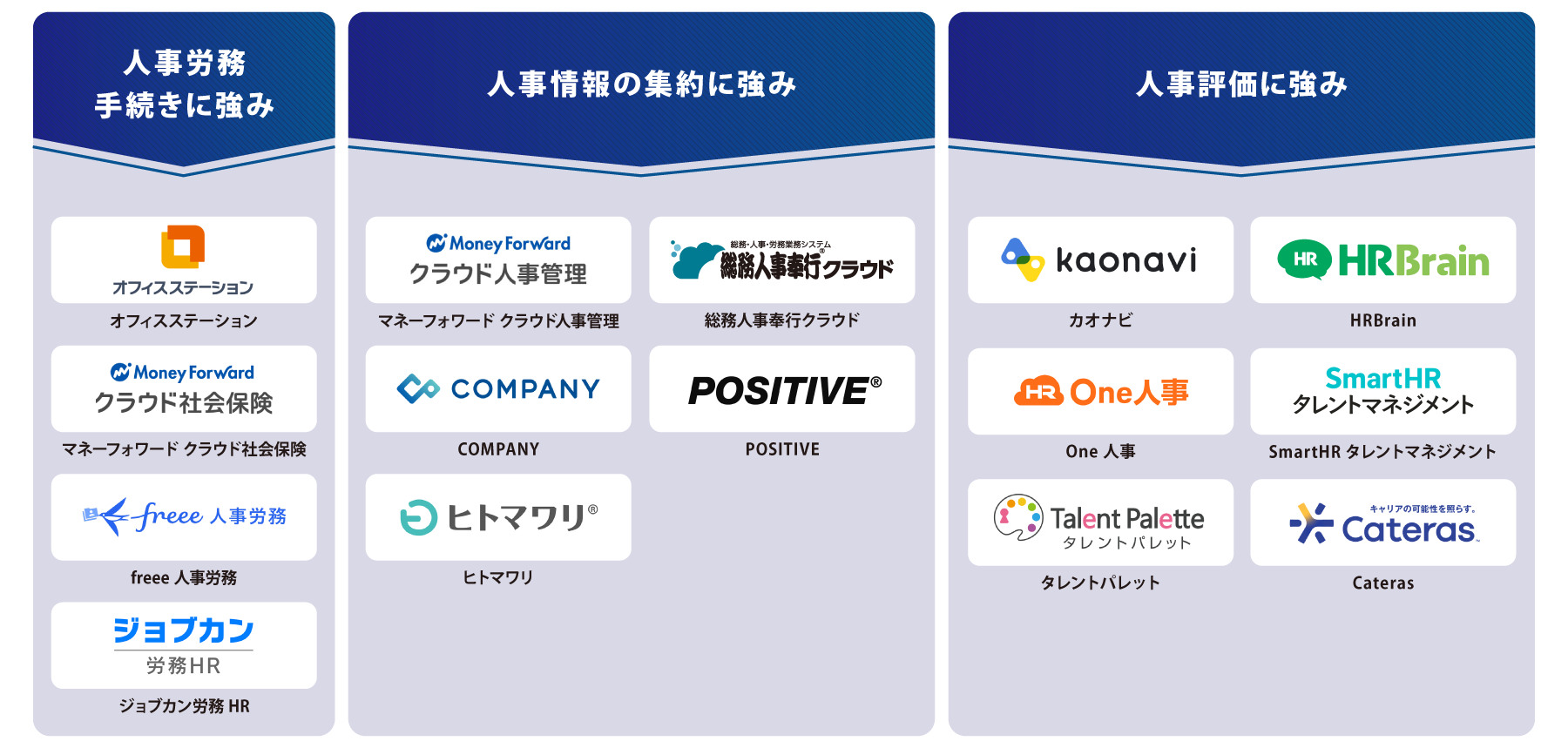 タイプ別 人事管理システム 図解