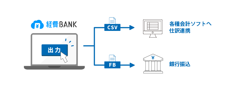 仕訳も振込もかんたん!経理処理を効率化