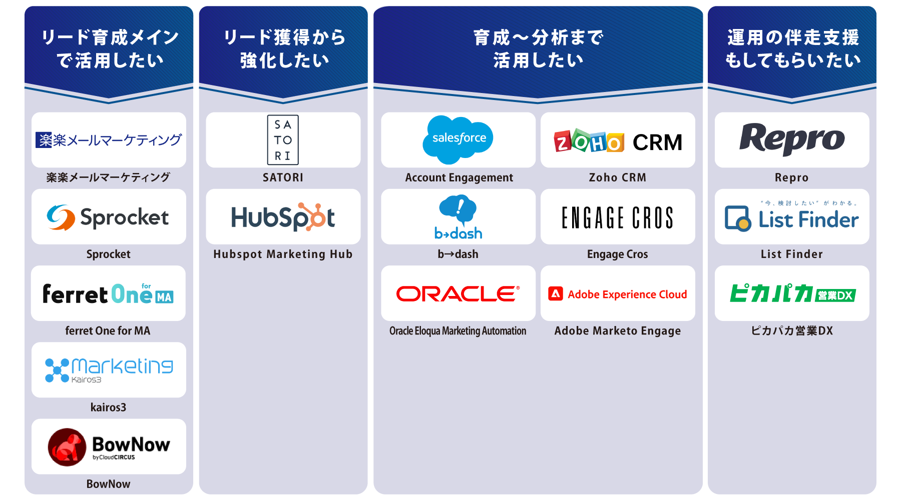 タイプ別 MAツール 図解