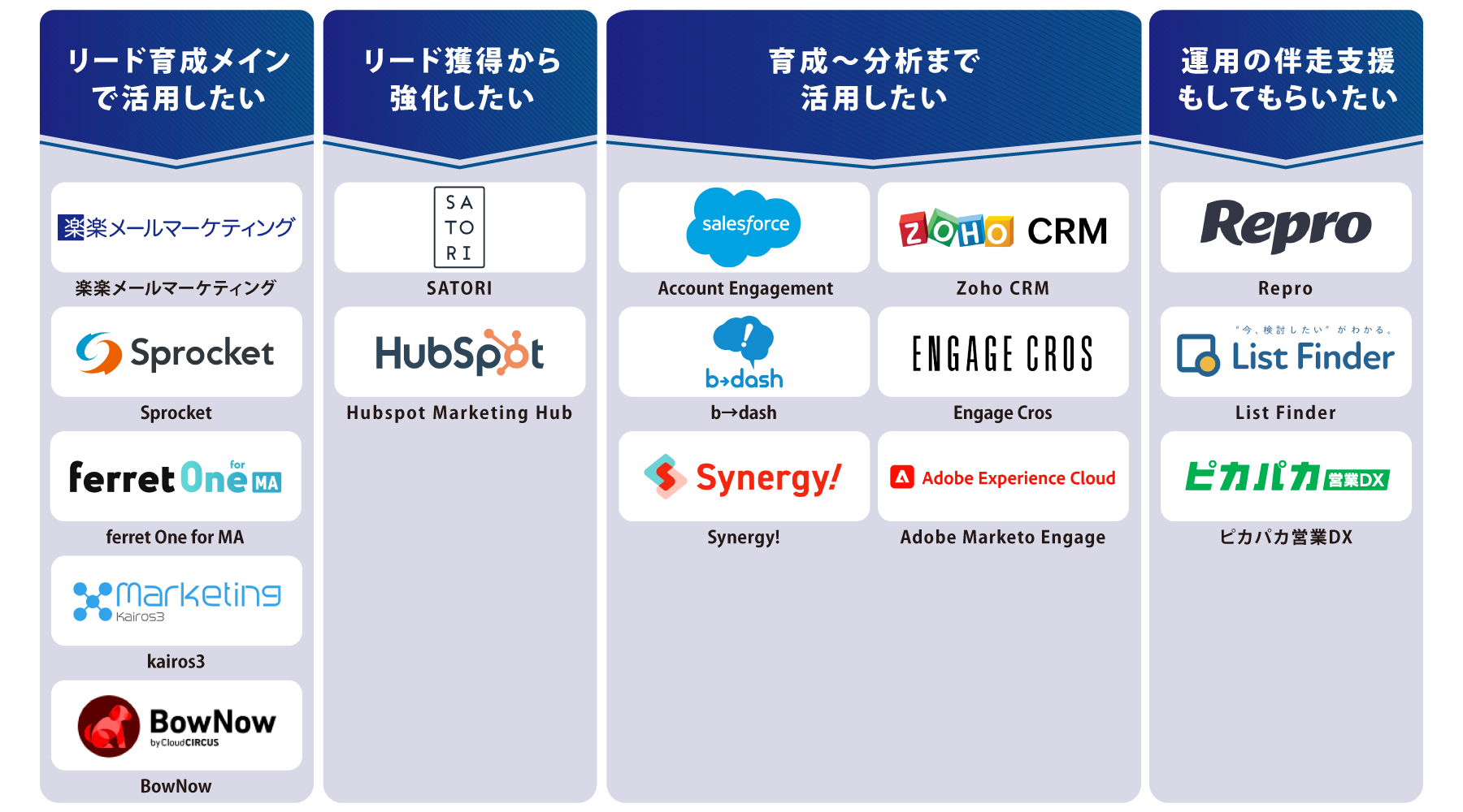 タイプ別 MAツール 図解