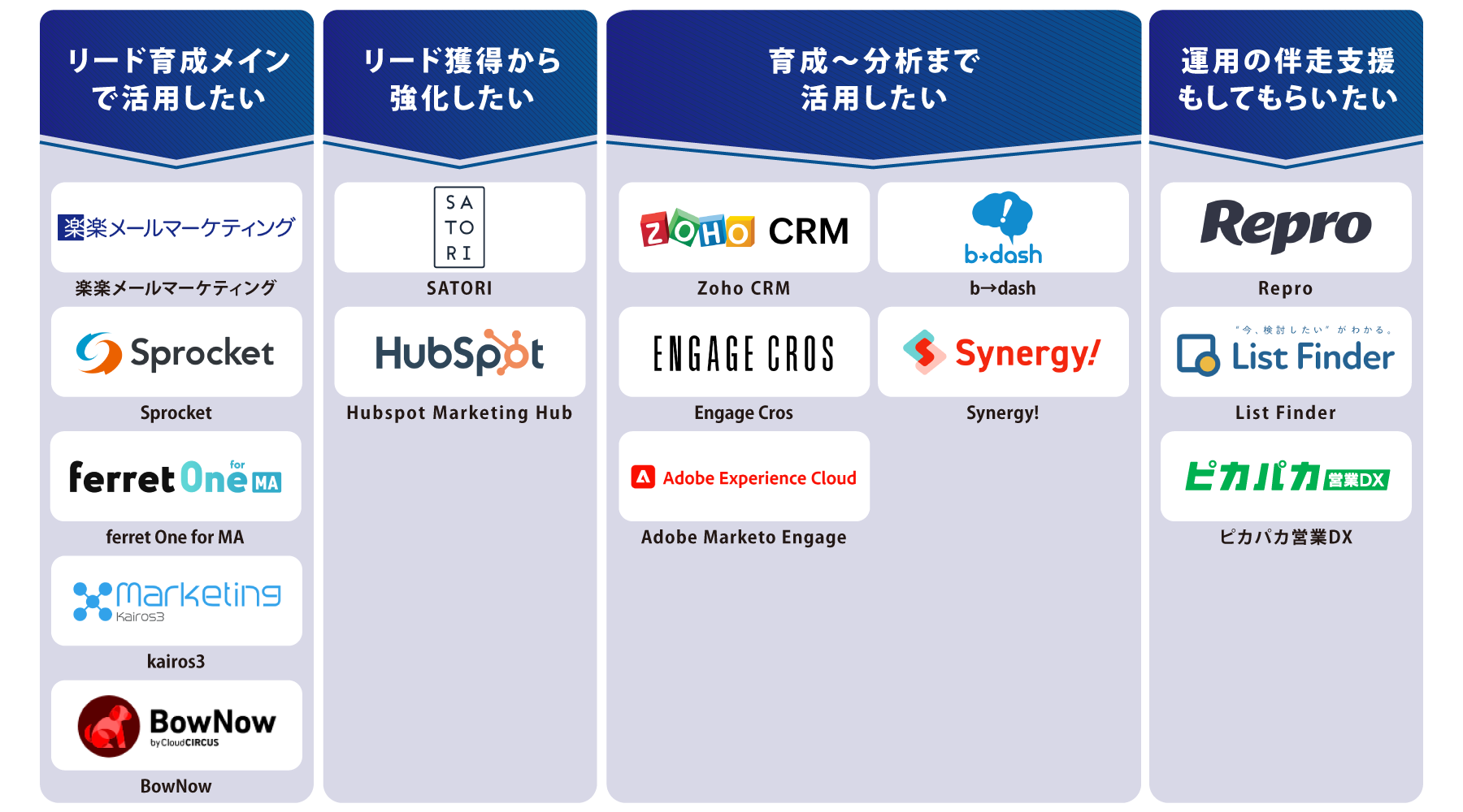 タイプ別 MAツール 図解