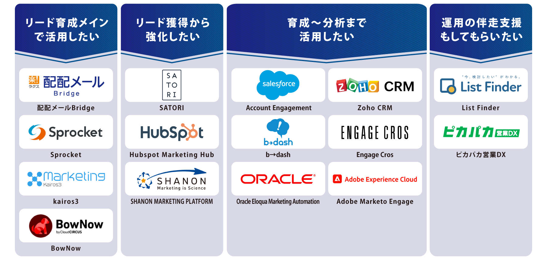 タイプ別 MAツール 図解