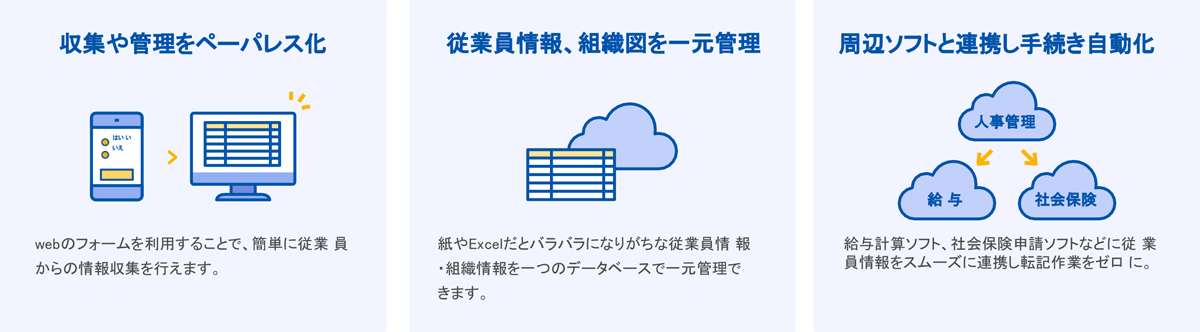 収集や管理をペーパレス化　従業員情報、組織図を一元管理　周辺ソフトと連携し手続きを自動化