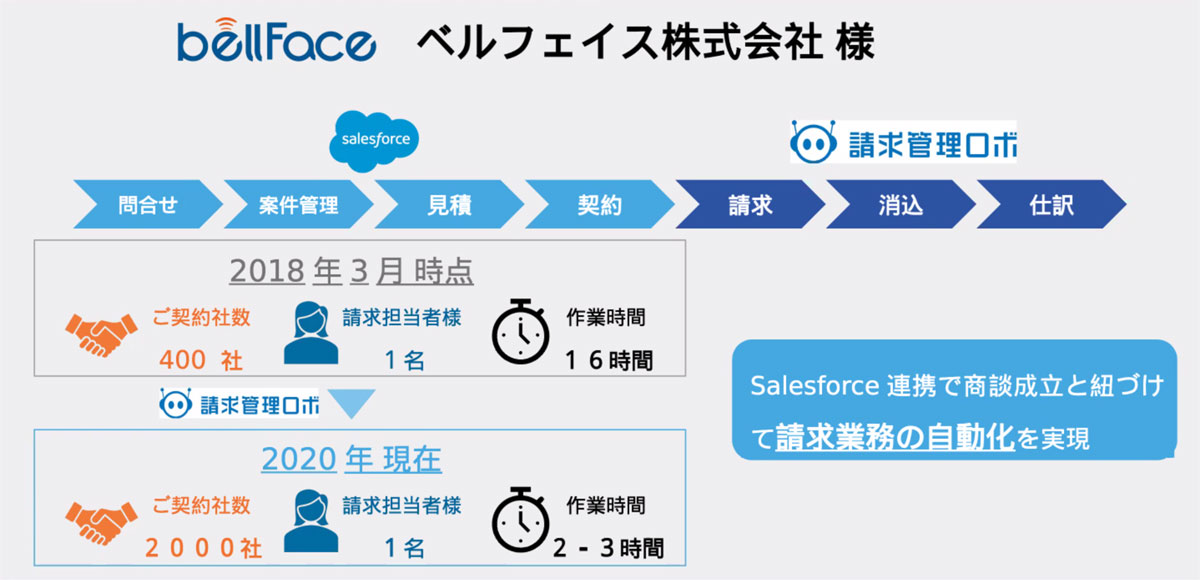 ベルフェイス株式会社様　導入事例