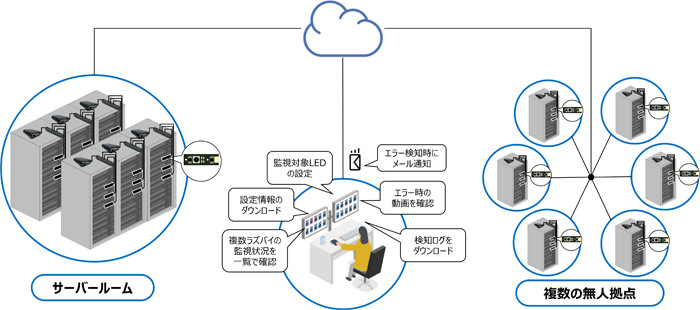 サービスご利用イメージ