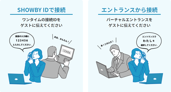 SHOWBY IDで接続、エントランスから接続