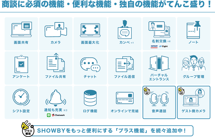 商談に必須の機能・便利な機能・独自の機能がてんこ盛り！