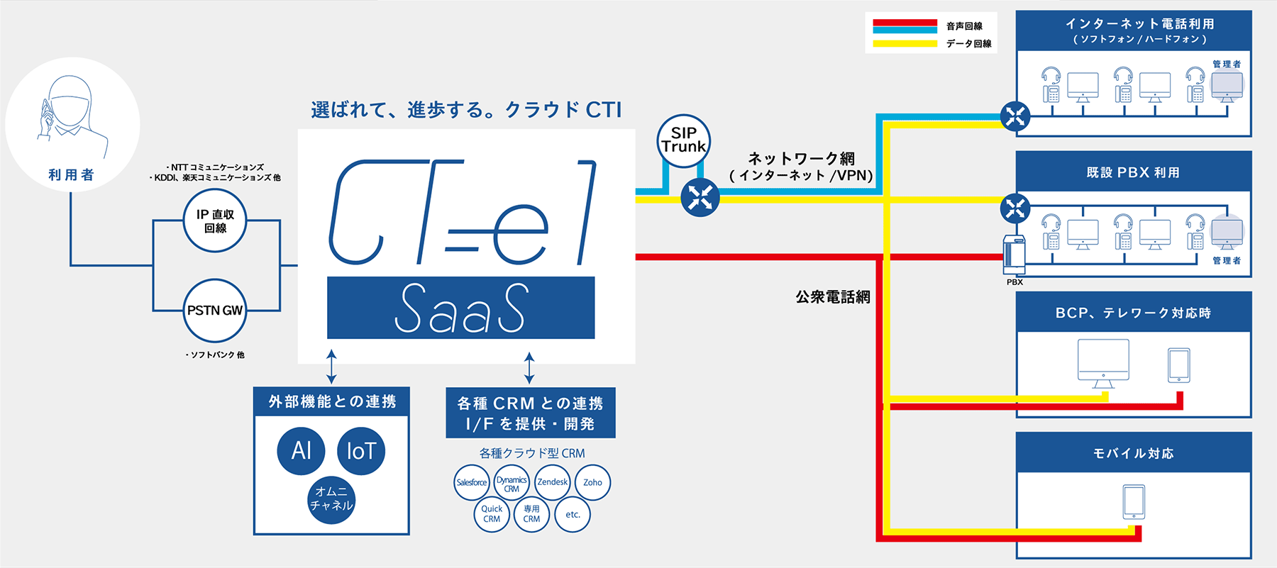 自由な構成