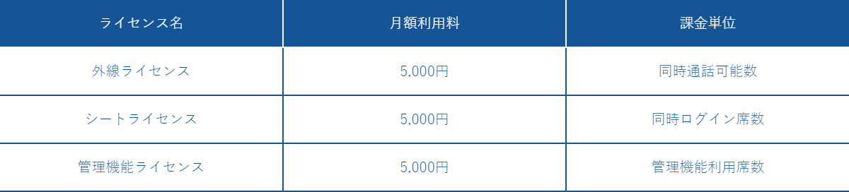 ライセンス別料金表