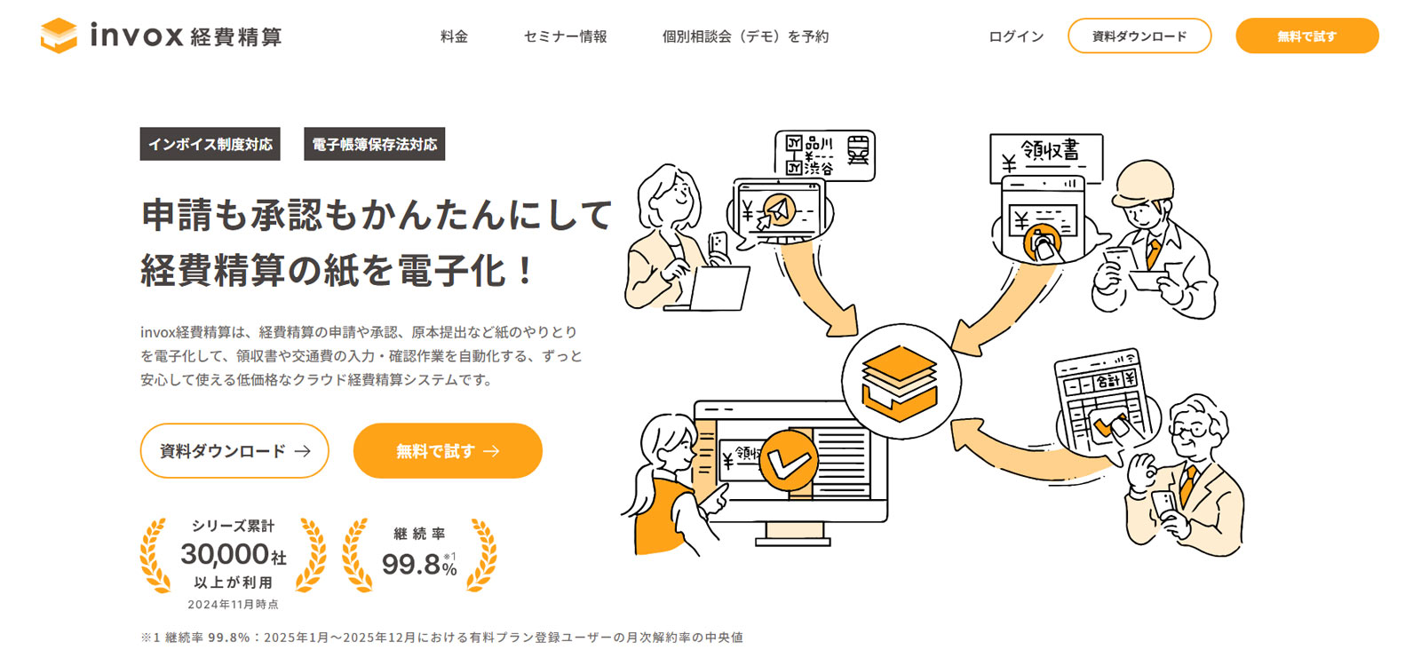 invox経費精算公式Webサイト