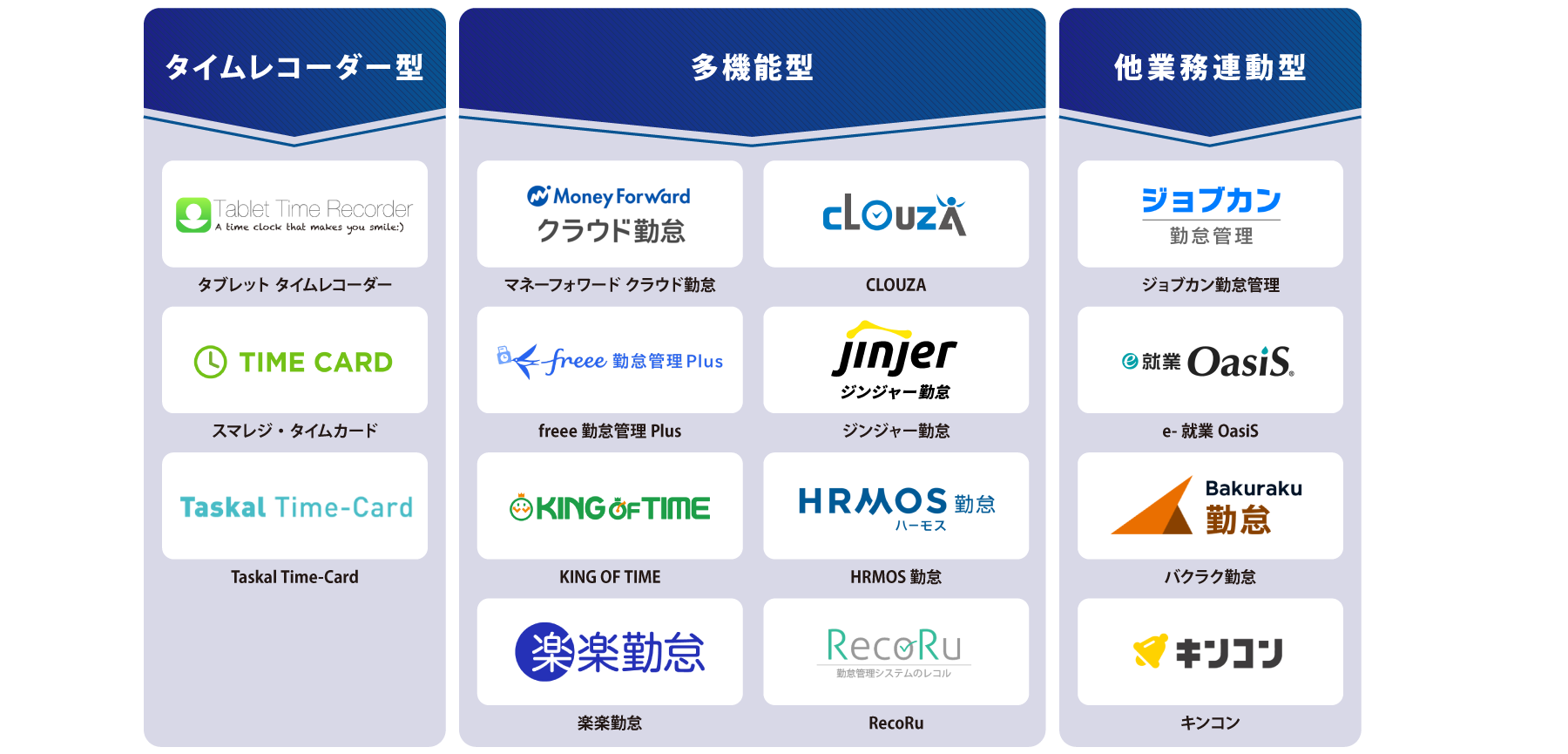 タイプ別 勤怠管理アプリ 図解