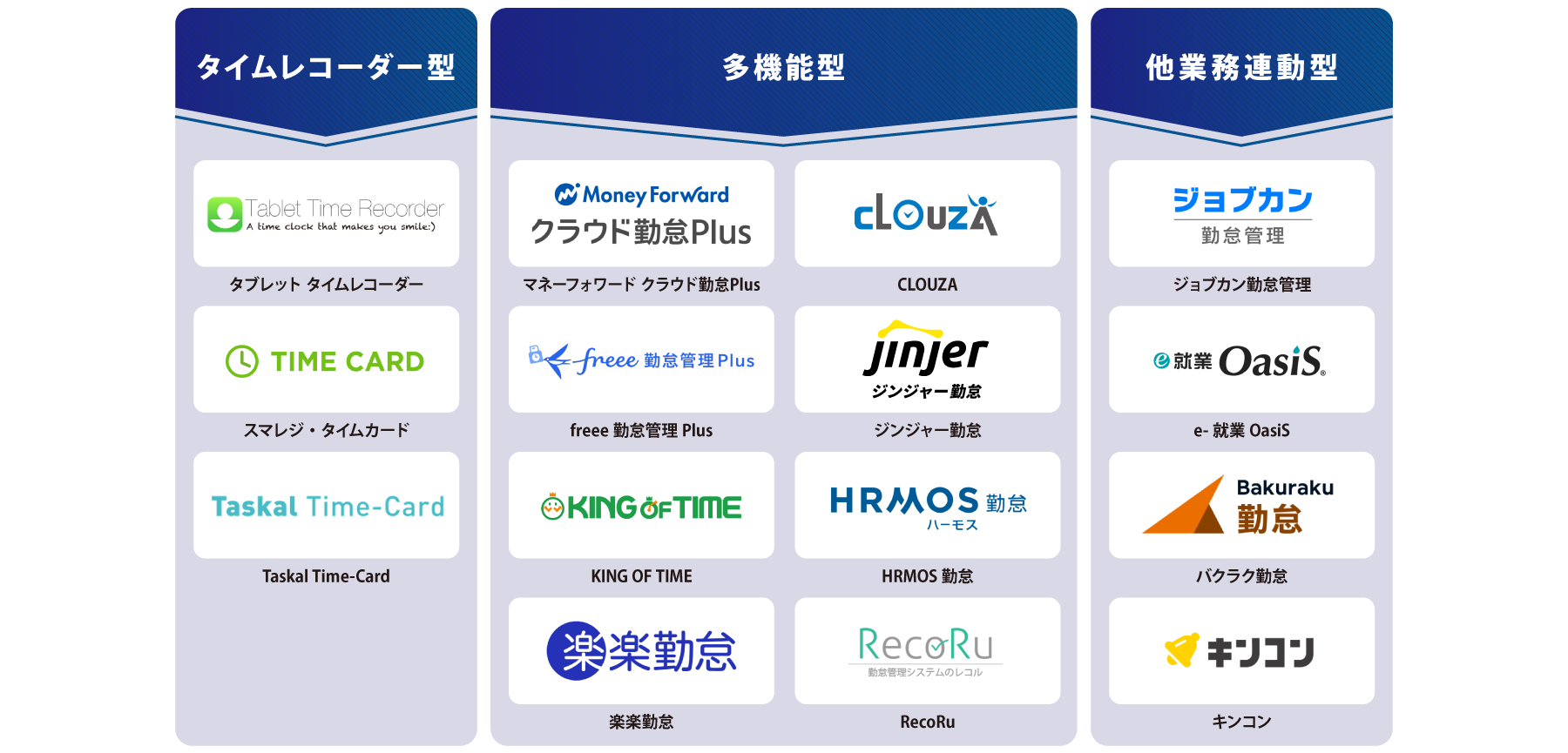 タイプ別 勤怠管理アプリ 図解