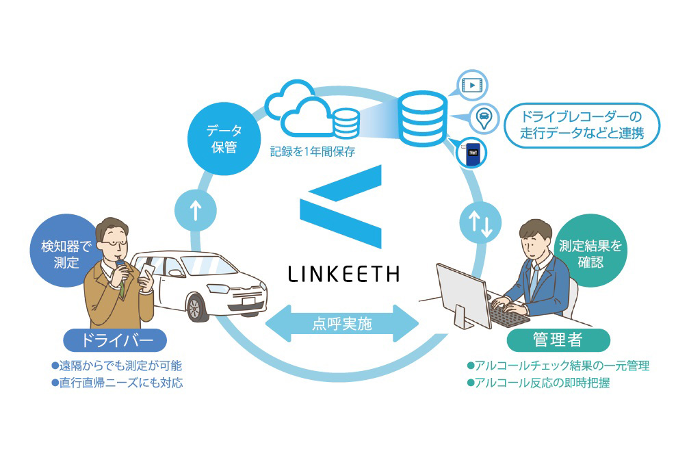 白ナンバー事業者向けアルコールチェックサービス