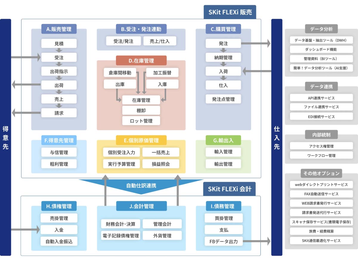 必要な機能を、必要な時に