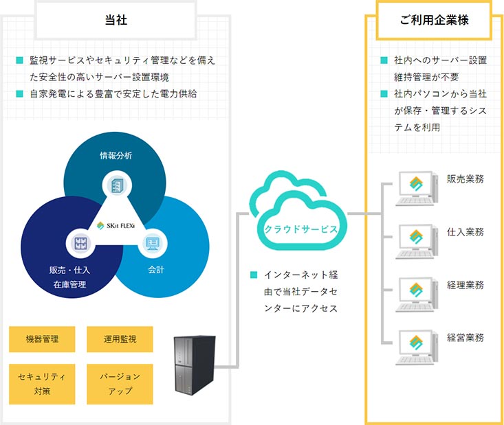 選ばれ続ける理由があります